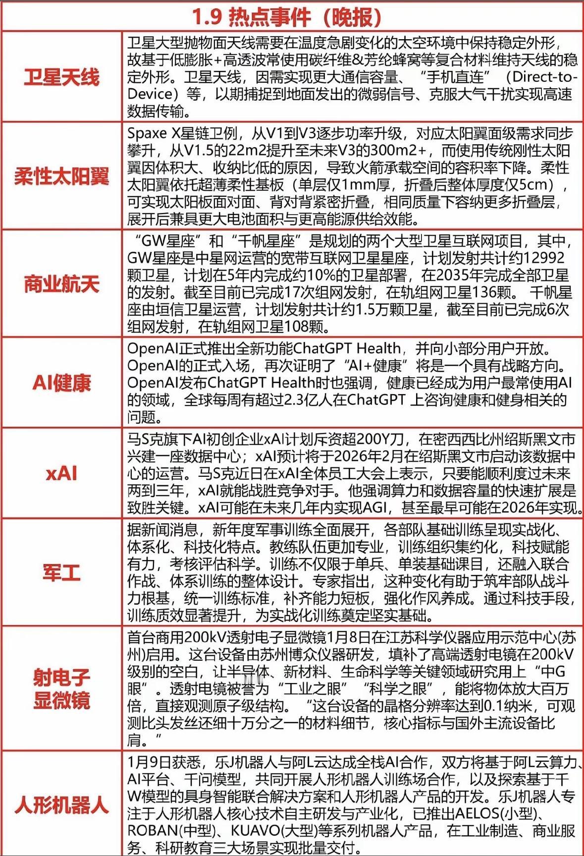 1月9日周五晚上热点新闻报道卫星天线用碳纤维抗太空温差，柔性太阳翼提升效能；
