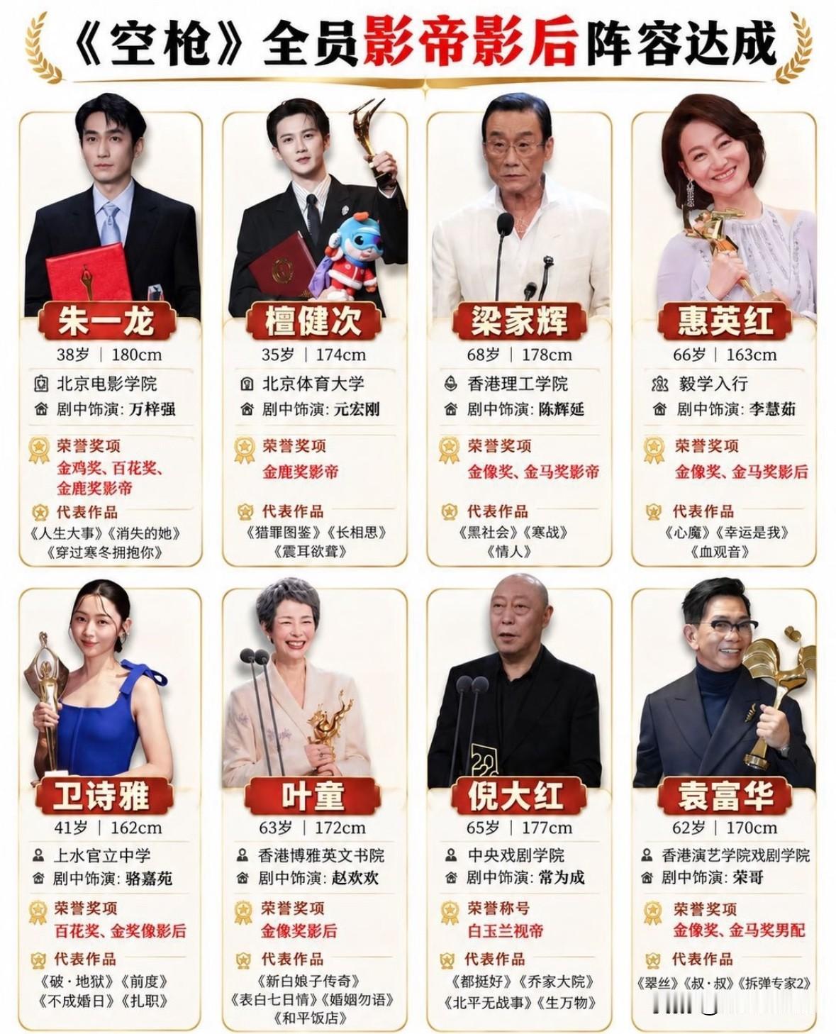 《空枪》有多豪直接集齐八位影帝影后同台飙戏要说近期热度最高的犯罪片，《空