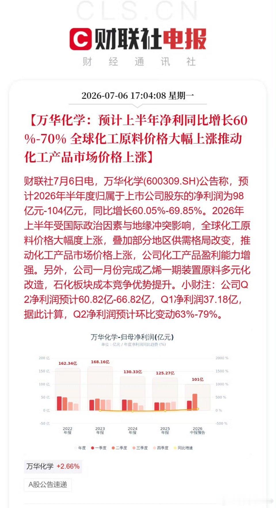 万华化学预计上半年净利超100亿万华化学：预计上半年净利润同比增长60%-70%