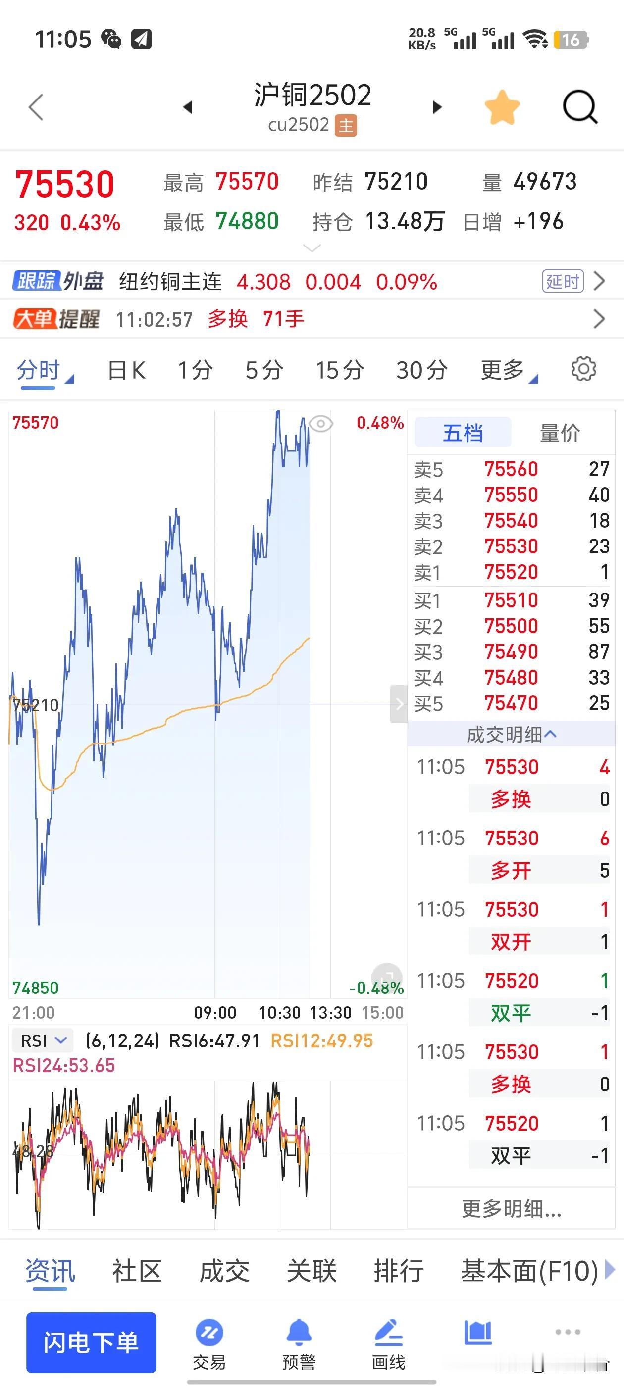 截至2025年1月13日10:59，沪铜期货市场的情况如下：价格走势：沪铜主