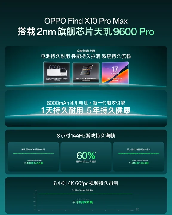 FindX10｜9.22前瞻+摸机指南