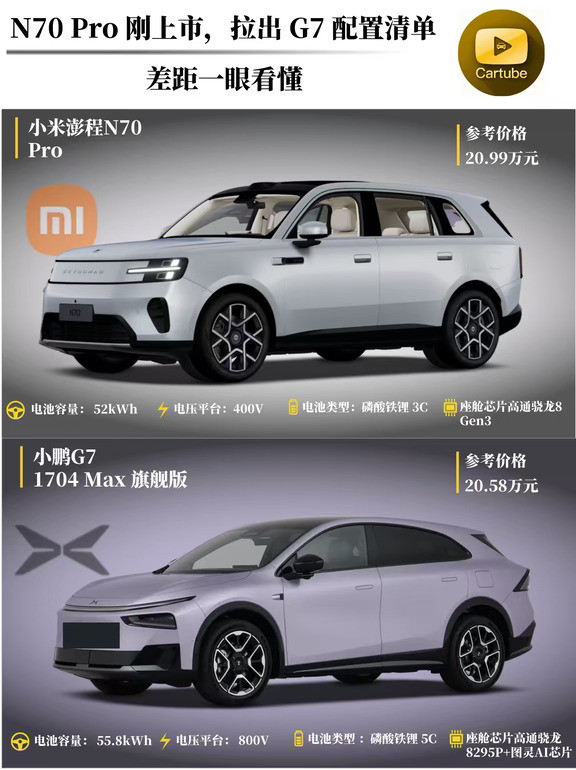 20万级SUV对比✨