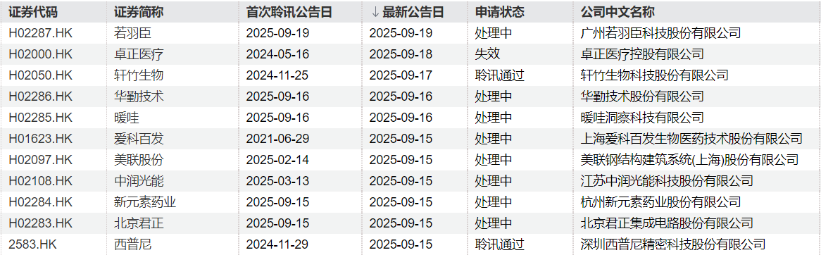 IPO周报|本周1只新股申购, 格力、美的供应商来了