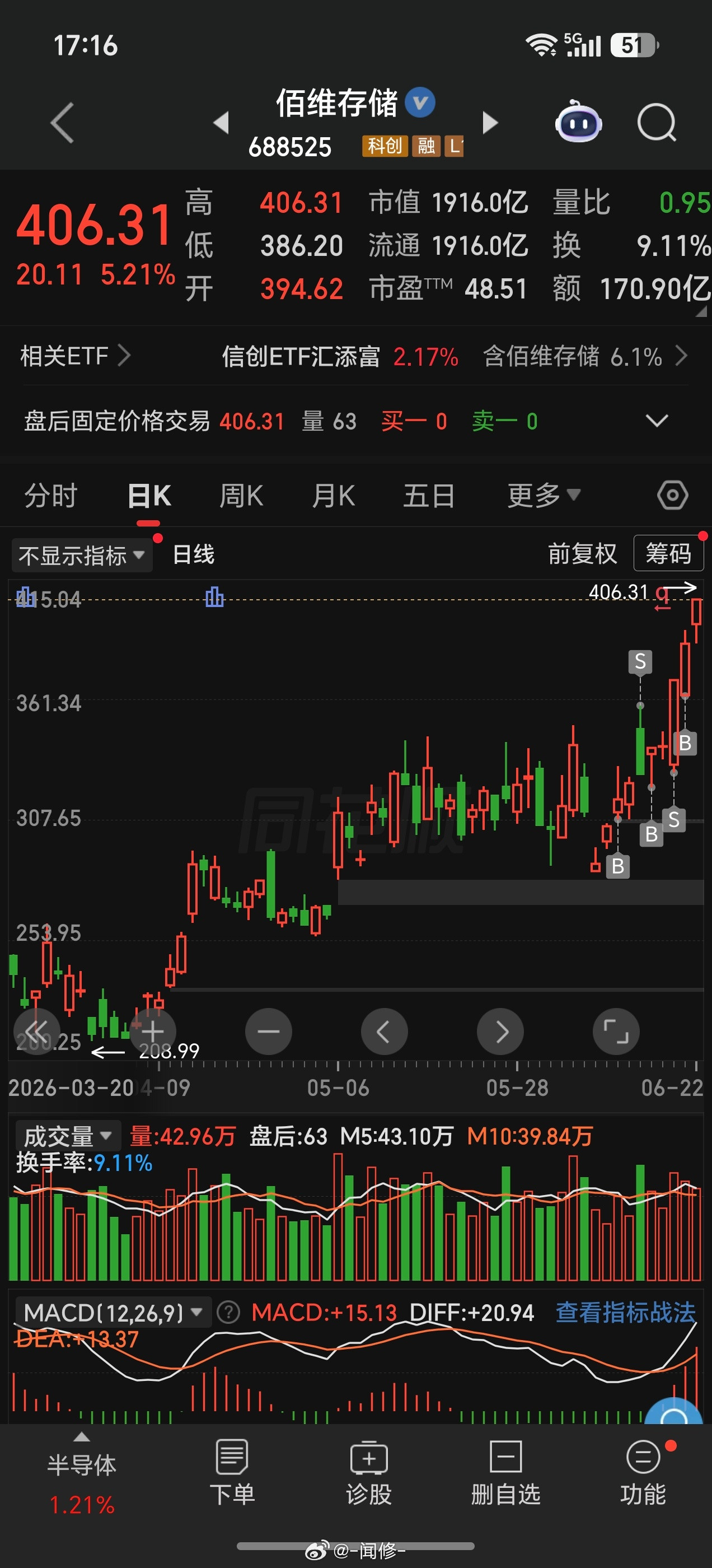 今天我终于忍住，格局了一把！！