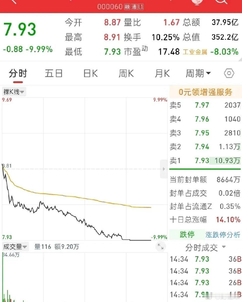 同样是跌停，哪个更像是洗盘，哪个更像是套人？我就这样提出一个问题，大家可以主动去