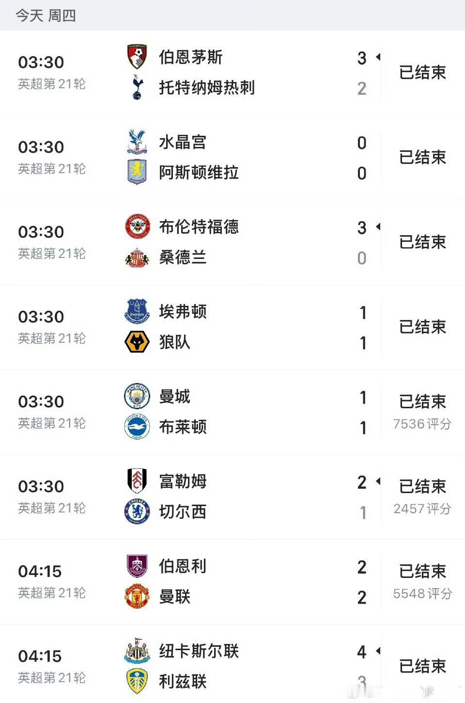 难道没有人说阿森纳拿英超冠军太无聊吗？这些都是什么对手呀，纷纷输球，平球。