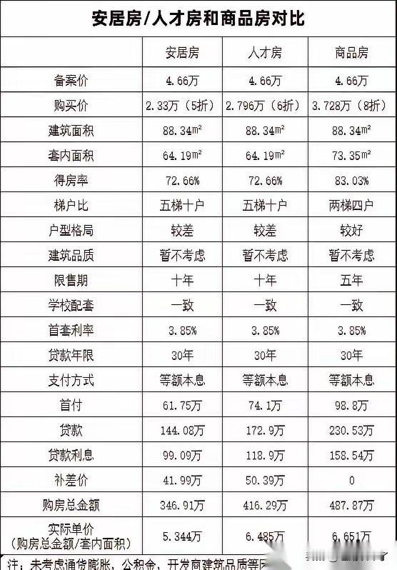 深圳目前有安居房、人才房和商品房三种房产类型可供选择，前二者要满足一些政策条件才