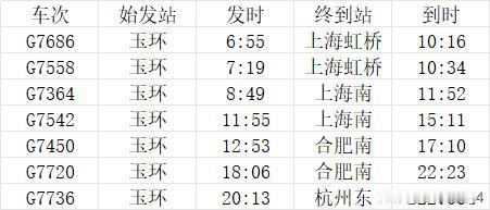玉环站7趟始发列车，覆盖上海、合肥、杭州等城市2026年8月8日，玉环站作为
