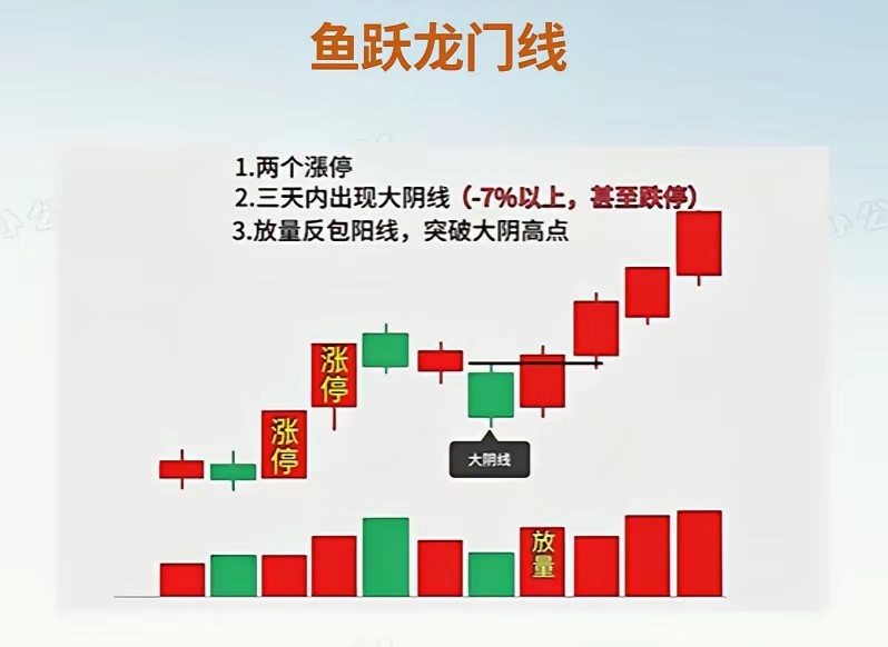二板定龙头。这是从盲目打板到稳定复利的关键入门思路。这里划重点，我们要做的是低位