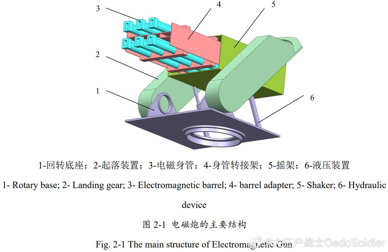 看来，咱们的电磁远程火箭炮真的要来了！近日，有网友在论文中发现了已经进行现场