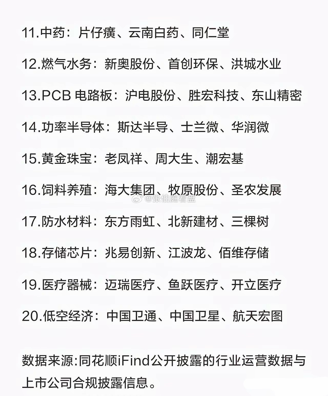 A股20大行业，进入“三巨头”时代1.光模块：中际旭创、新易盛、天孚通信2.特高压：国电南瑞、许继电