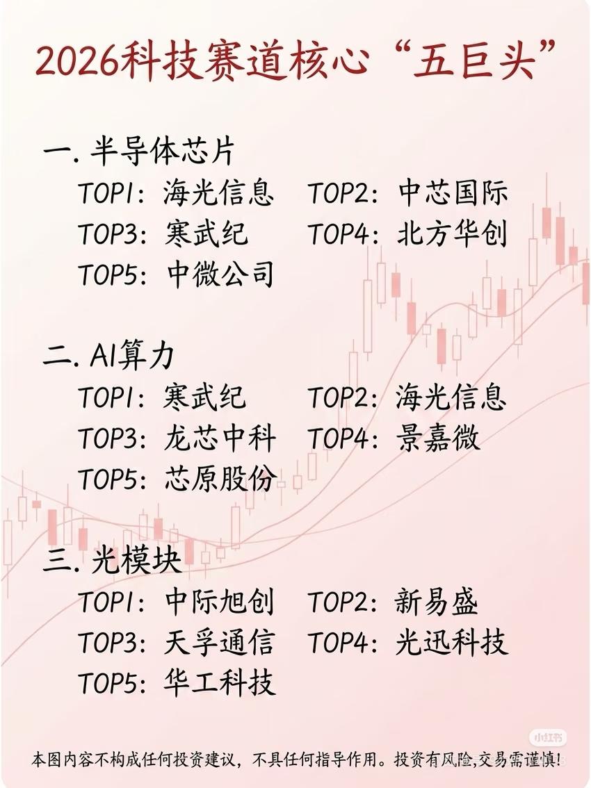 2026科技27大赛道核心龙头全汇总投资永远要紧跟时代主航道✨202