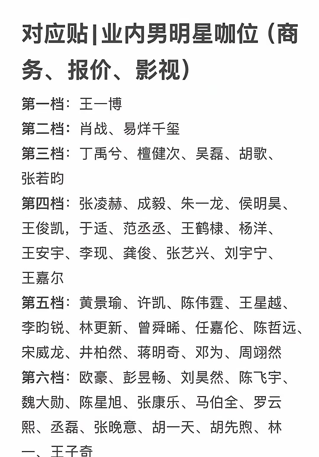 网友评业内男明星咖位昨天热搜出现了个业内女明星咖位分档，把刘亦菲周冬雨排在第一档