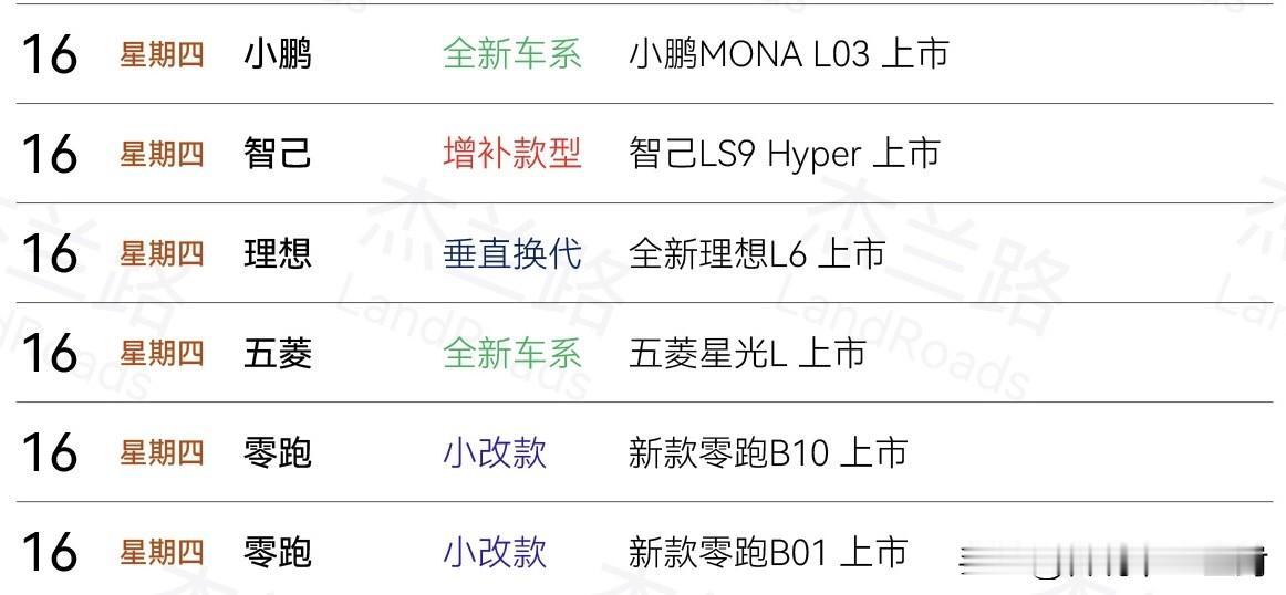 这周星期四“热闹”了。5个品牌的6个车型同一天上市，包含小鹏MONAL03