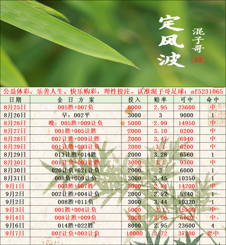 混子哥第五期抄底，淦！每日足球推荐​​​