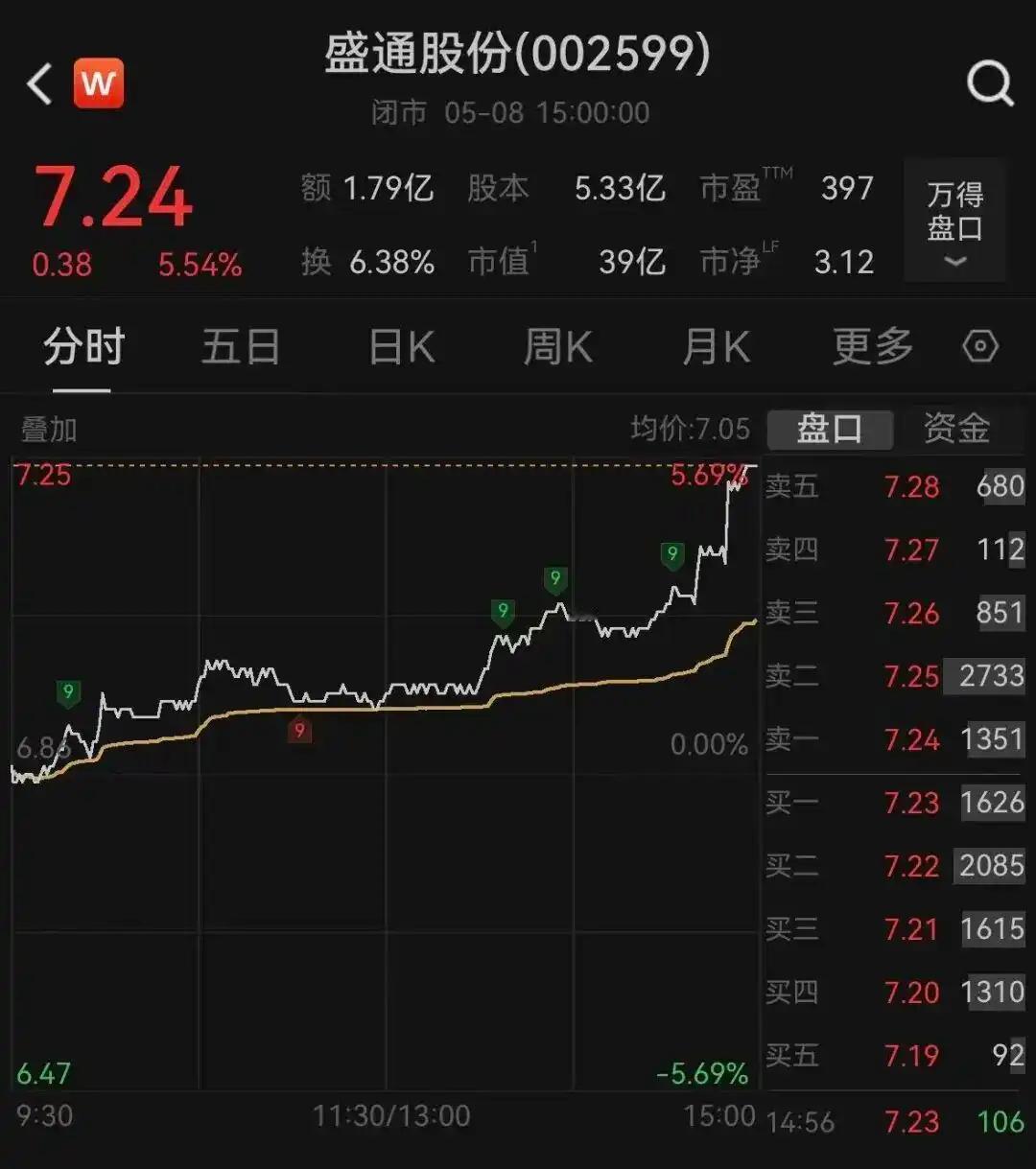 你敢信？一家实缴资本才327万的民营精神病院，竟拿出上千万炒股，还精准踩中波