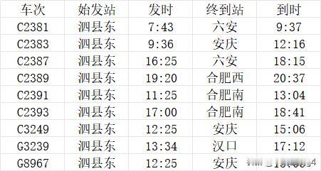 泗县东站有九趟始发列车，就等着延长到新沂了，预计2026年开工泗县东站是20