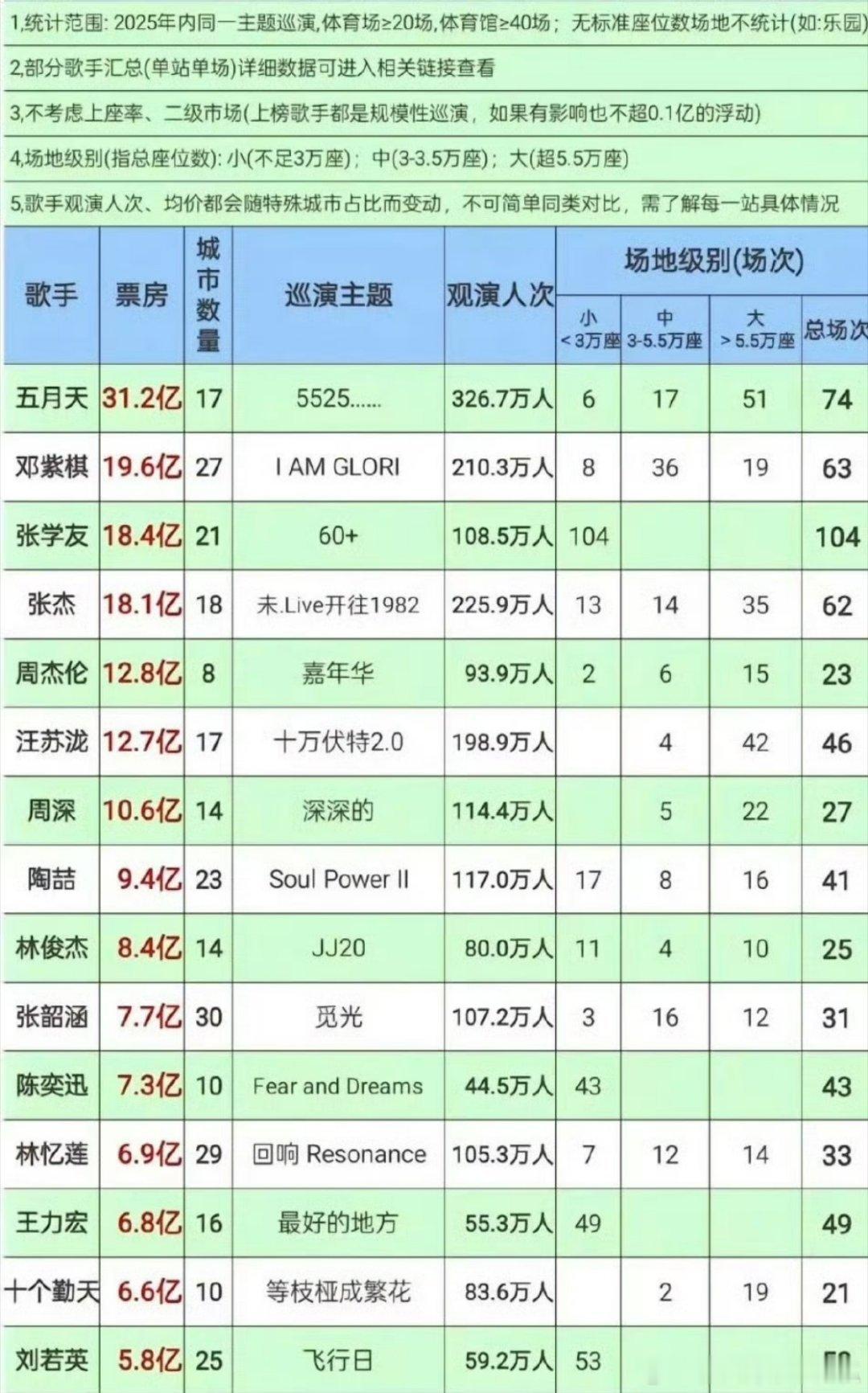 周深、汪苏泷gc今天好热闹啊，两家因何事在交流？周深香港演唱会徐长卿紫萱进行曲被