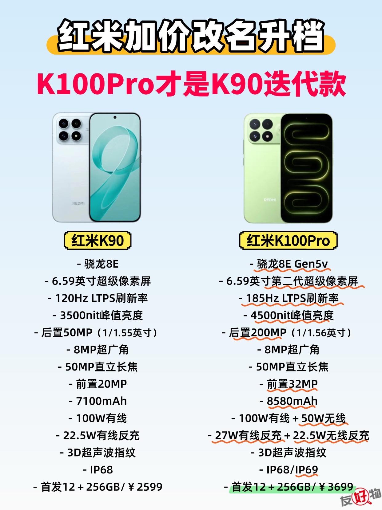 米粉们注意！红米K100Pro才是K90的迭代升级款