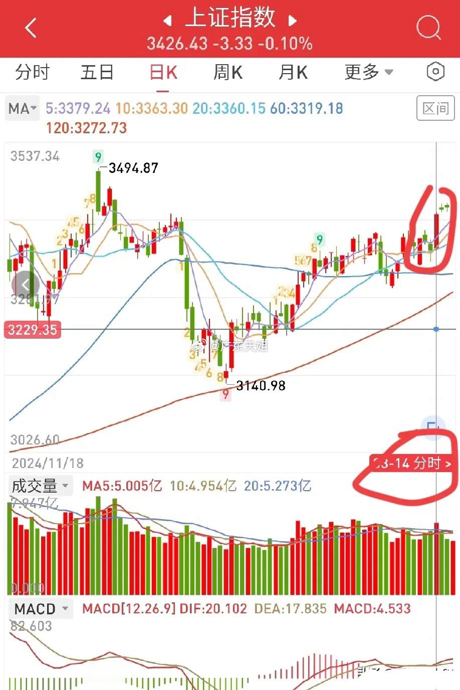 3月20日早盘提醒。一、举世瞩目的美联储议息会议尘埃落定，鲍威尔今日凌晨宣布维持