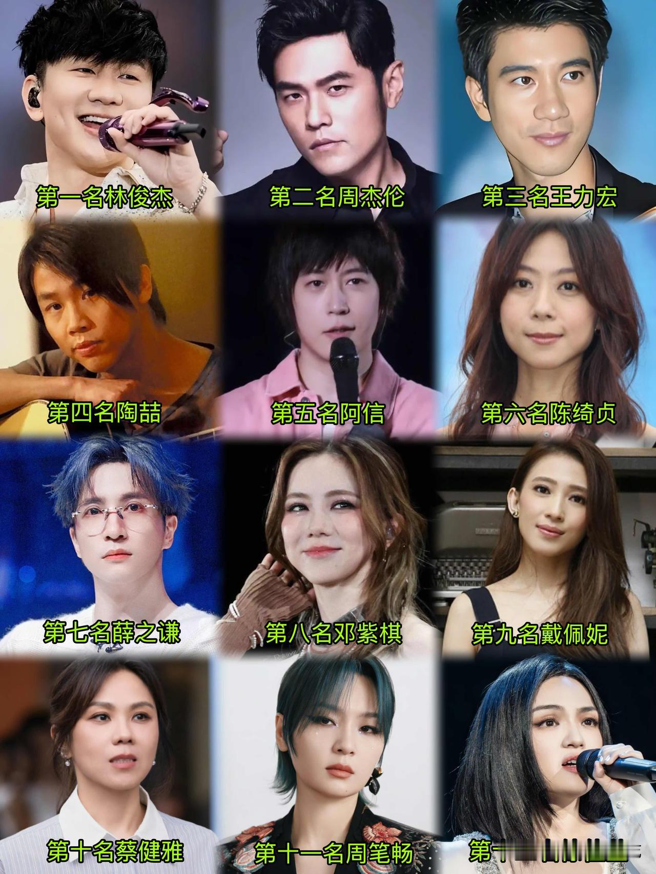 华语创作歌手排行，声明一下，纯纯个人向，不杠不引战！这12位全是我私藏的宝藏歌