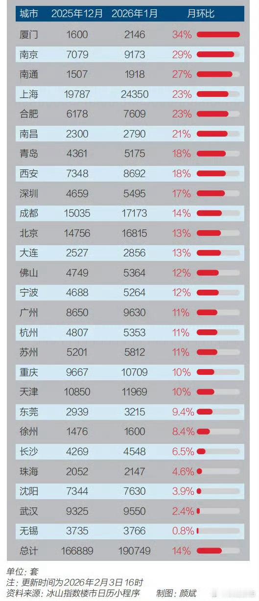 全国房价止跌信号出现高位接盘的人都看跌，但是决定房价的走势的，是看缺房的人！高位