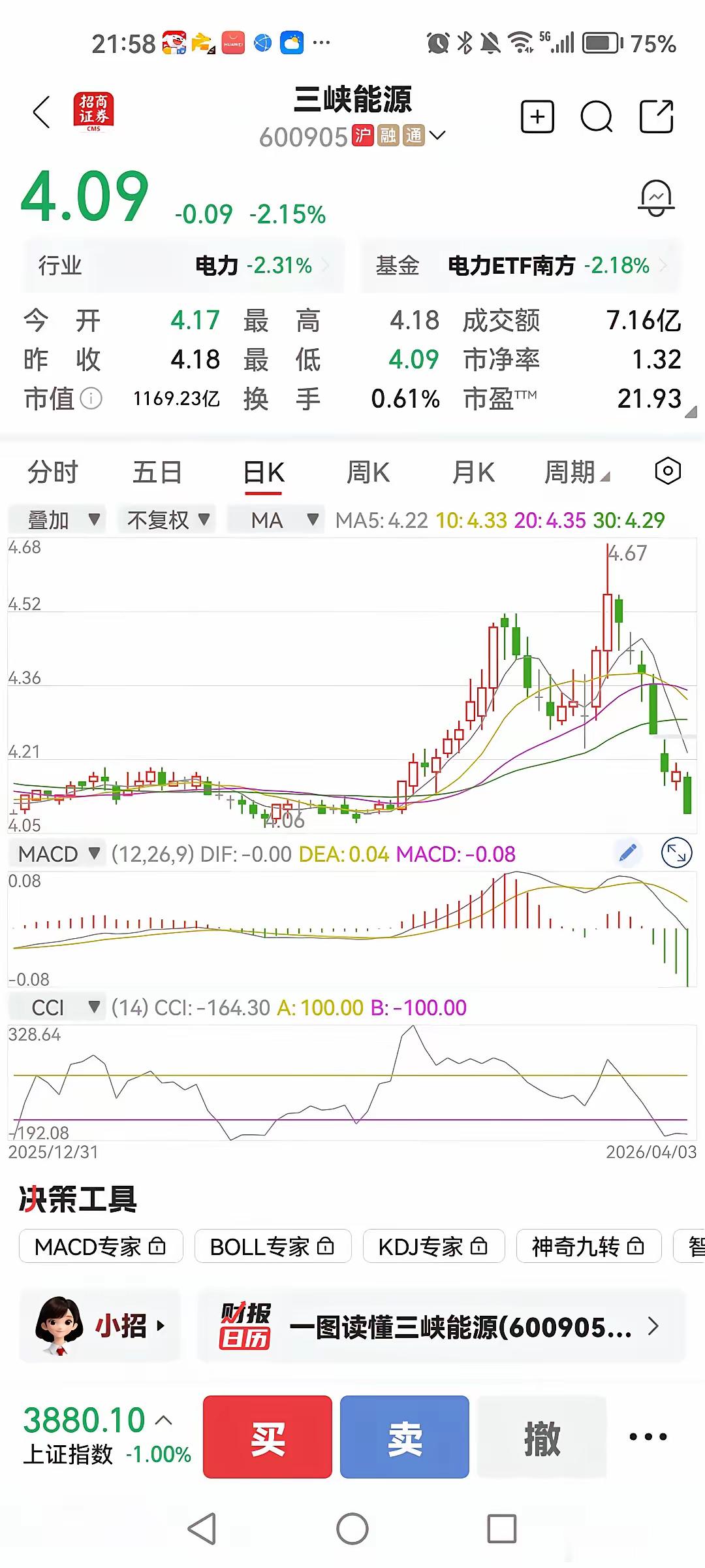 手拿三峡能源的，是不是都快憋出内伤了？这是一位网友的感叹。这只股票确实挺磨人的，