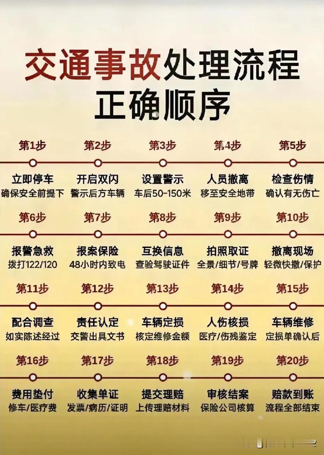 其实处理交通事故，第一时间想到的就是拍照拍两车相撞的视频，然后打保险公司电话