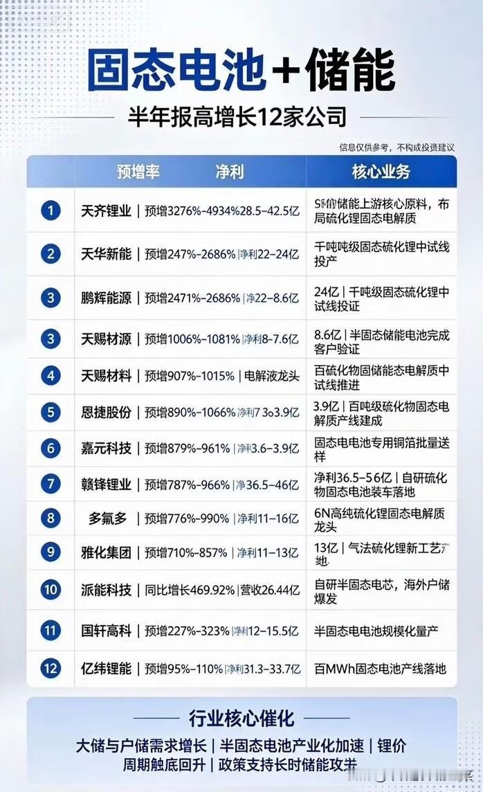 锂电板块陷入分歧，固态电池+储能细分正在迎来产业拐点大盘来回震荡，新能源板