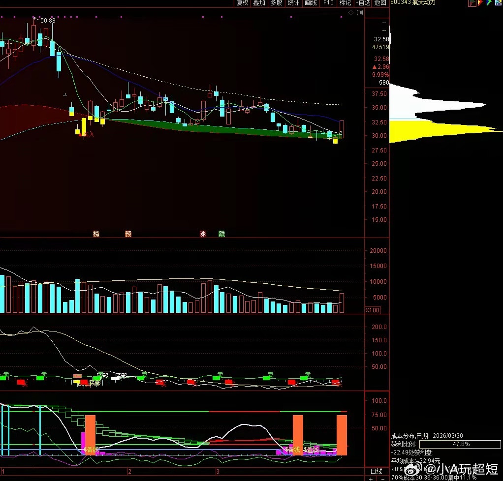 3月30日19点，中科宇航的利剑二号火箭成功把三颗卫星精准送入轨道。利剑二号设计