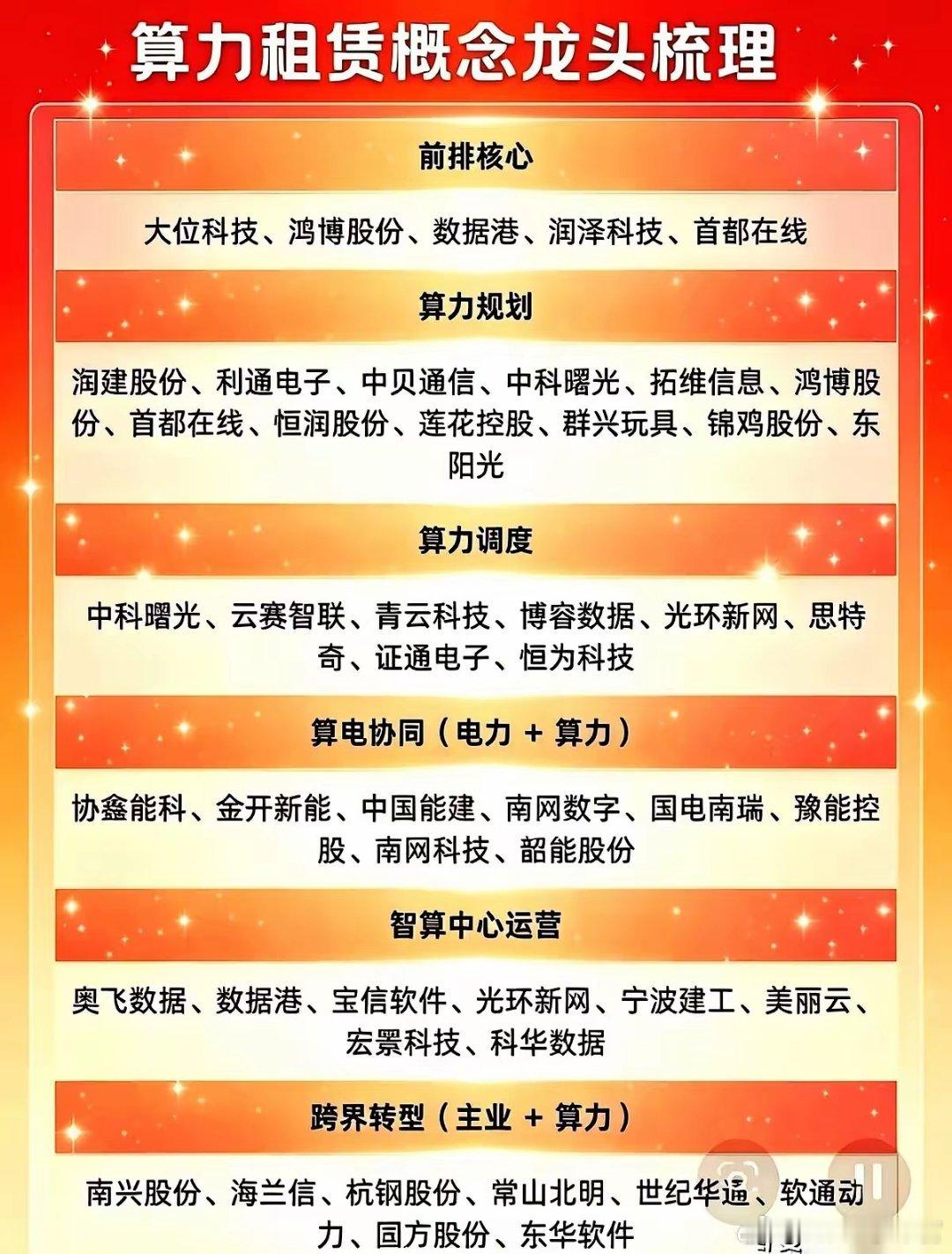 最近屏幕上的算力板块又开始发烫。后台私信天天有人问，算力租赁到底该盯哪几个名字？