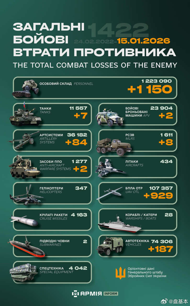 俄乌冲突“世界第二军”俄罗斯只示范一次现代战争速度1小时22分又1422天乌克