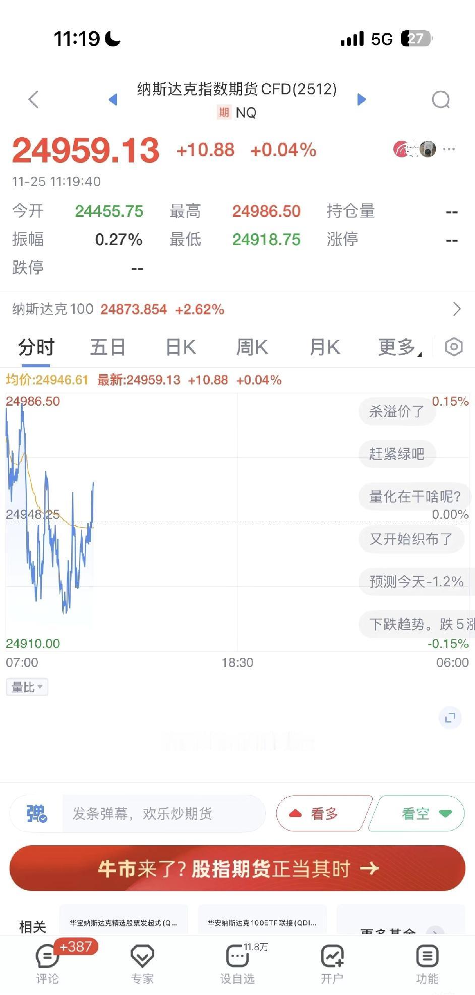 纳斯达克这走势，活脱脱像在织布，半天跌不到半个点，波动小得让人没脾气。照这架势，