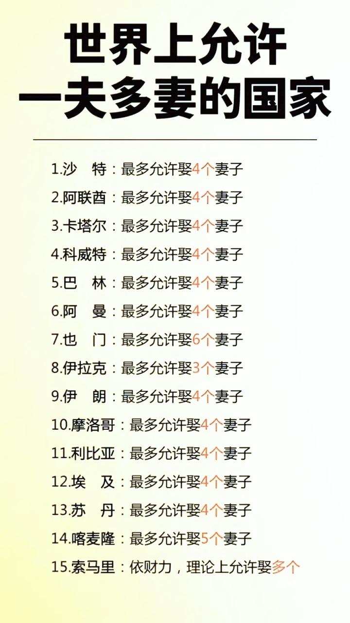 世界上允许一夫多妻的国家,是不是落后国家?现代社会中,一夫一妻成为主流,因为