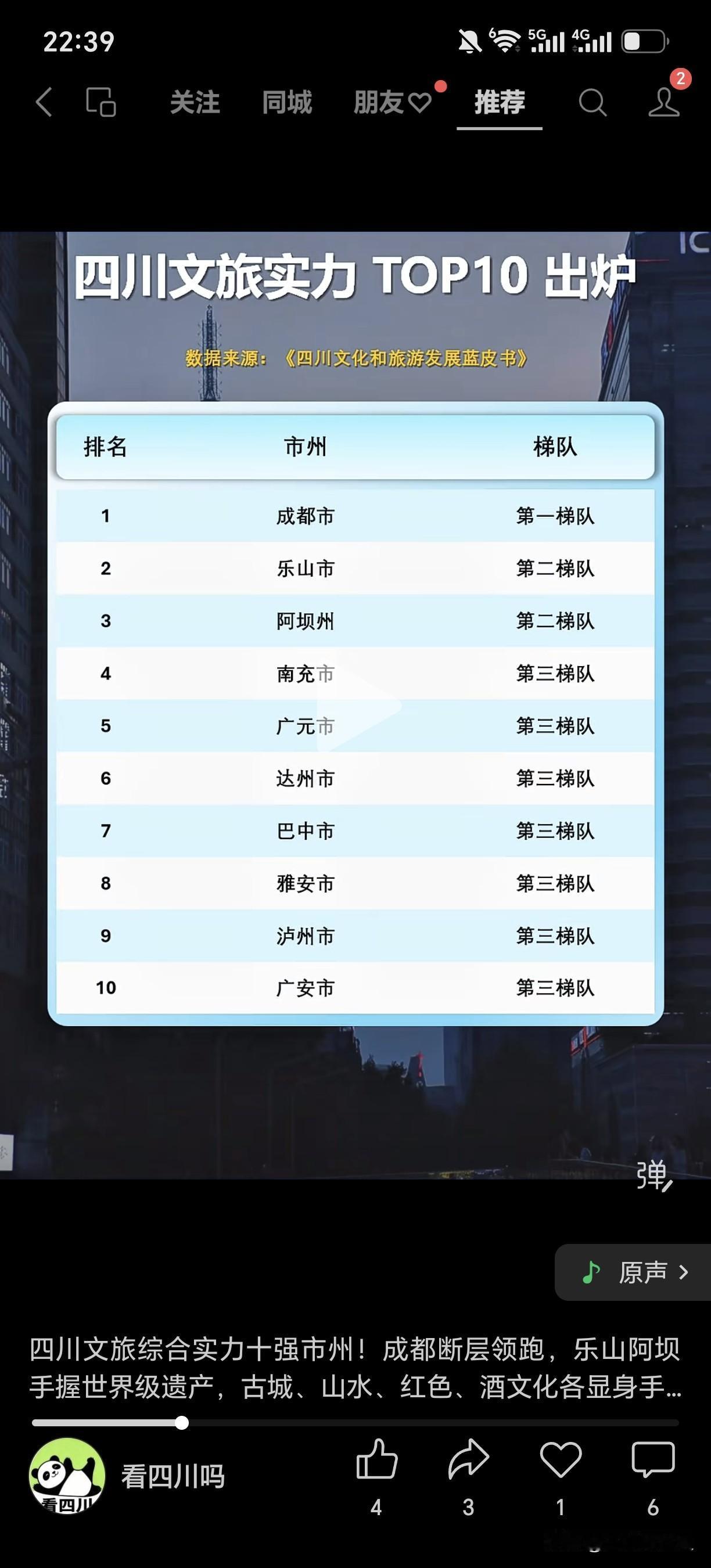居然宜宾没进文旅前十！这不科学！四川文旅综合实力十强市州！成都断层领跑，乐山阿坝