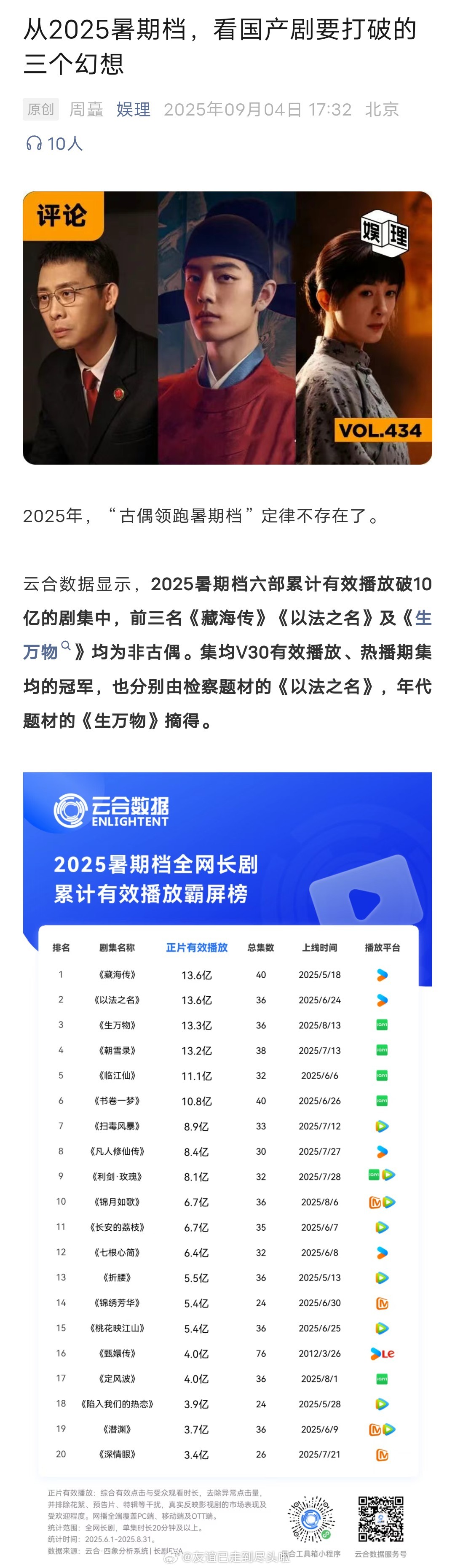 2025，古偶领跑暑期档定律不存在了，彻底打破古偶仙侠靠稳定底盘躺赢的幻想。肖战