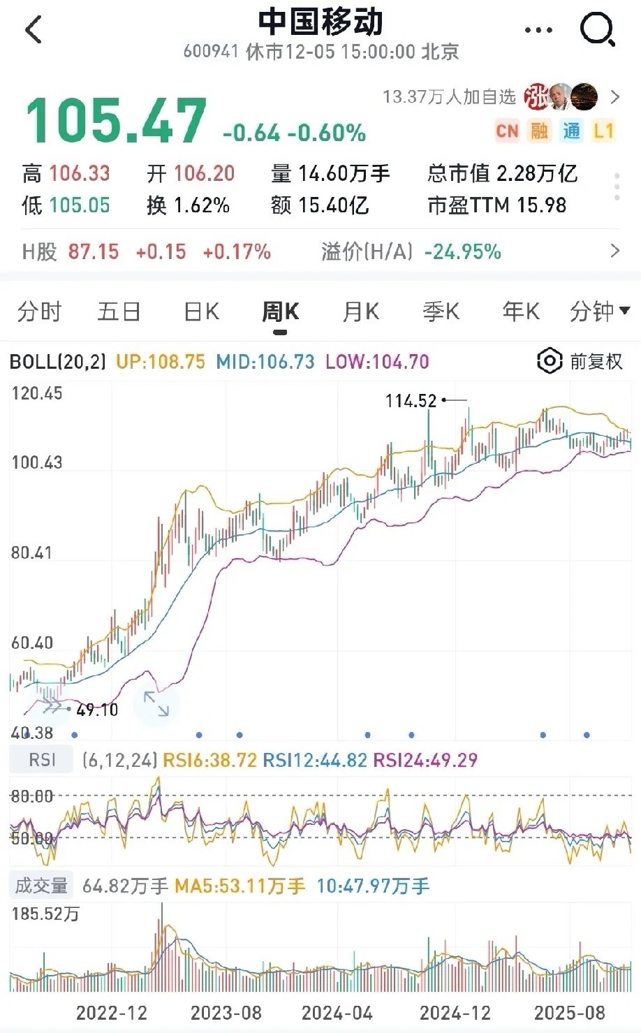 大家看看以下构建的红利组合如何？1.红利etf为主要仓位国企红利ETF（长期持有