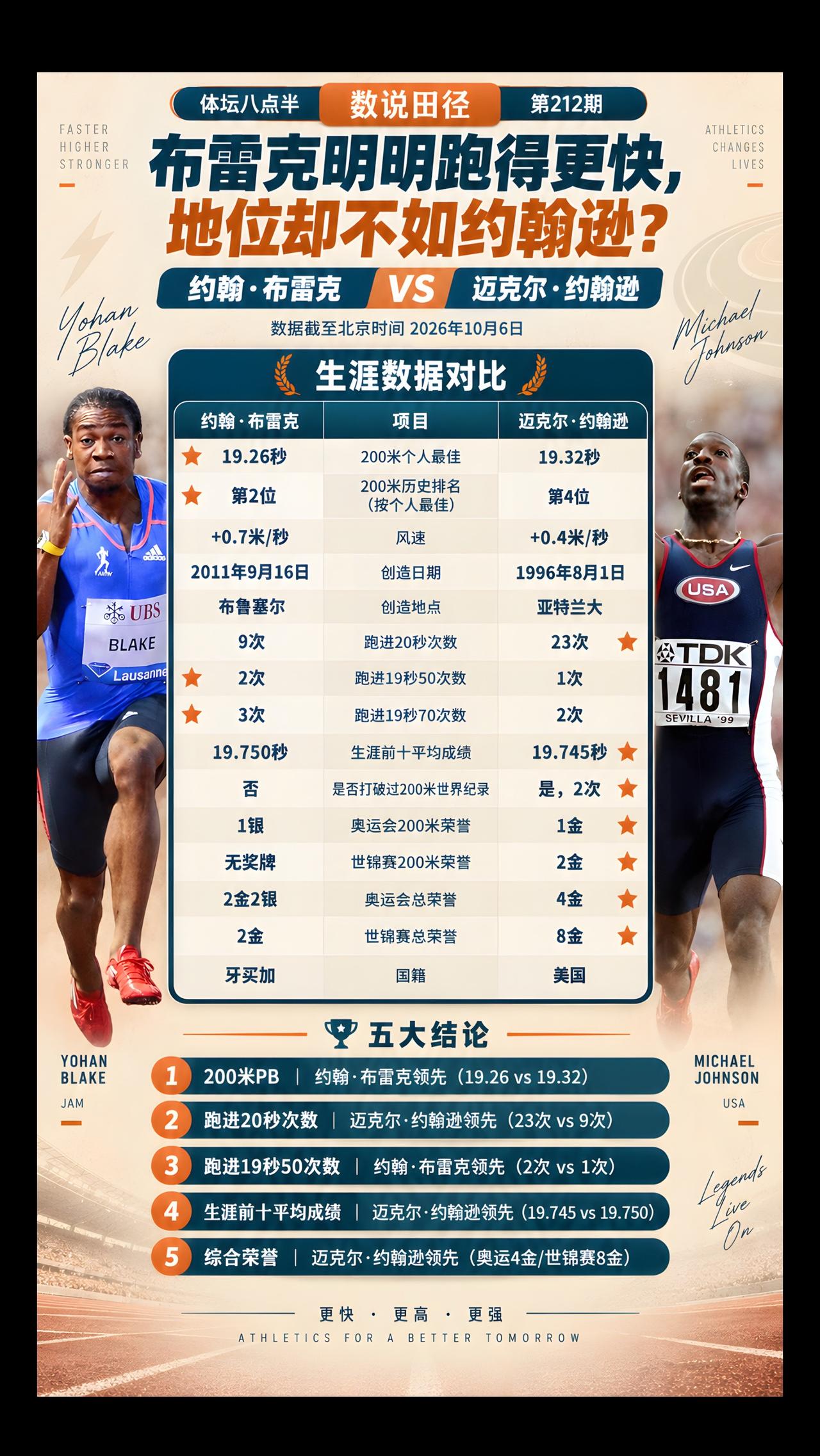 布雷克迈克尔约翰逊运动员跑步短跑
