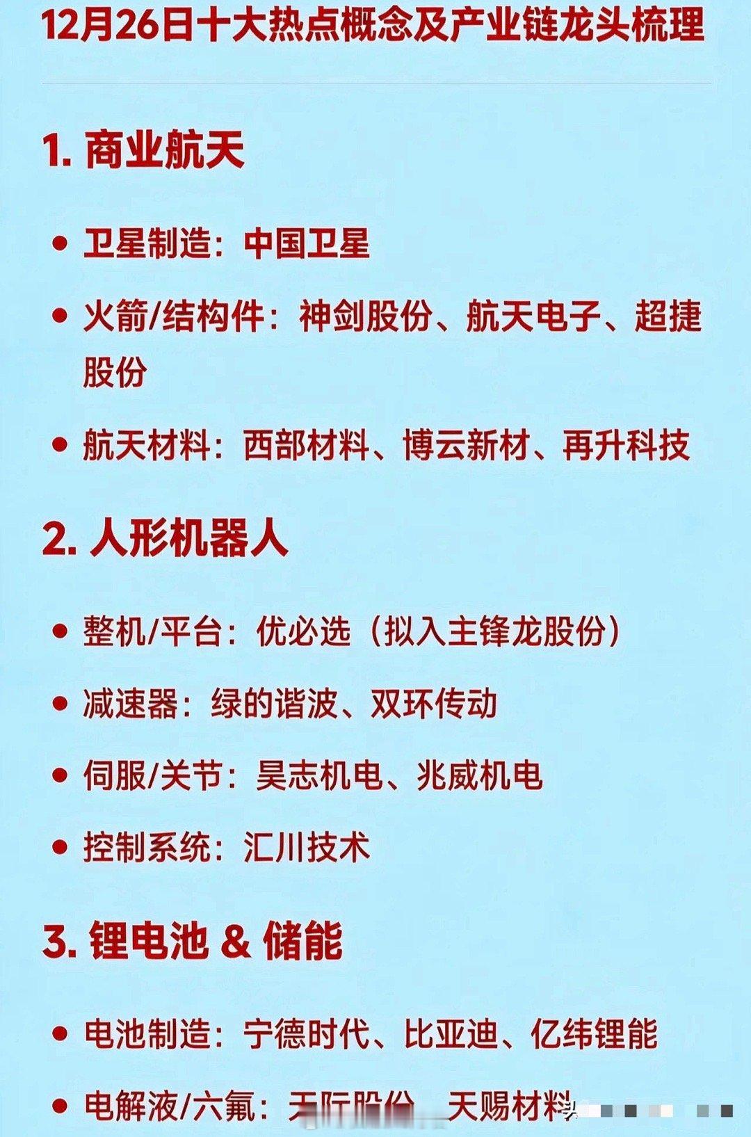 12月26日十大热点概念及产业链龙头梳理1.商业航天卫星制造：中国卫星火箭/结
