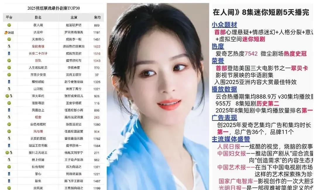 赵丽颖8亿播放量，豆瓣却不及格？这简直是年度最大反差！说真的，这年头，作品质