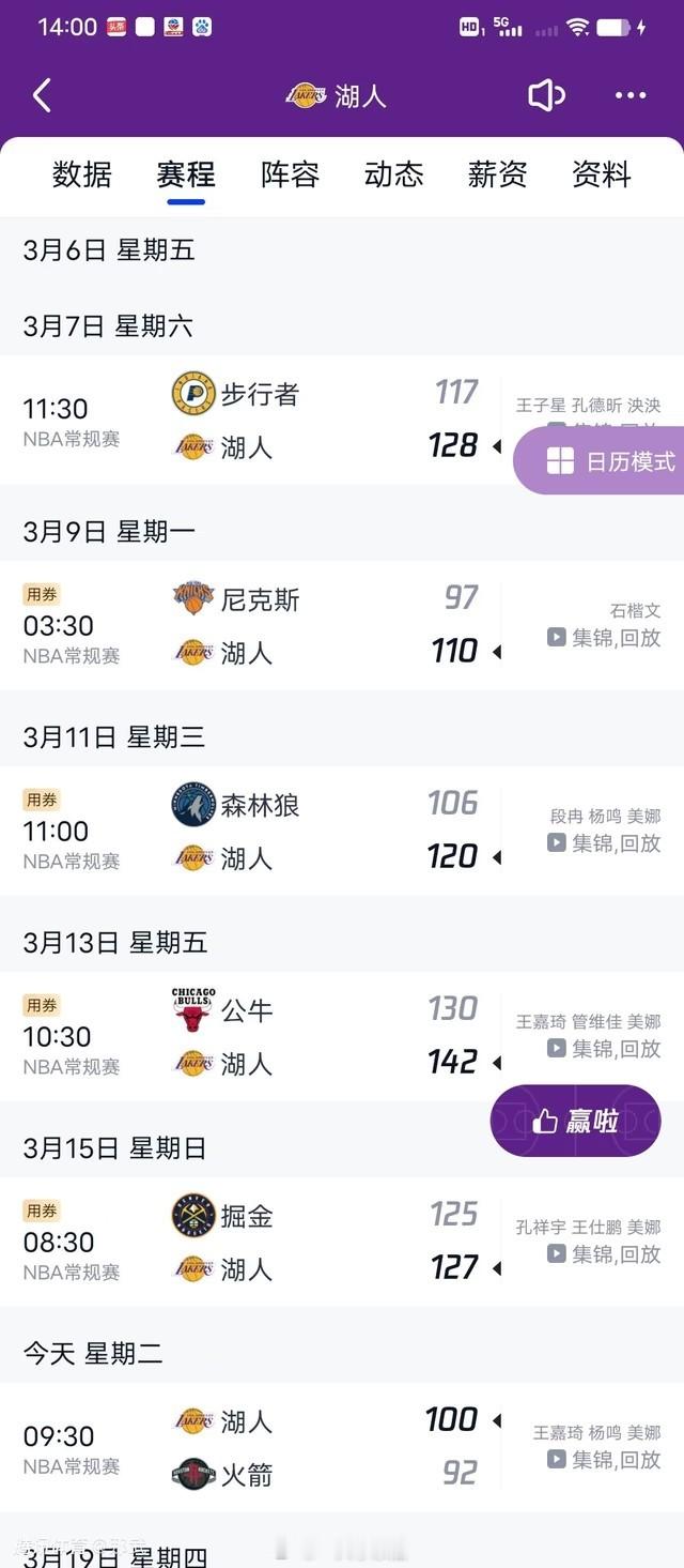 湖人这波6连胜，替补得分整体非常低迷，6场合计仅121分，场均20分，远低