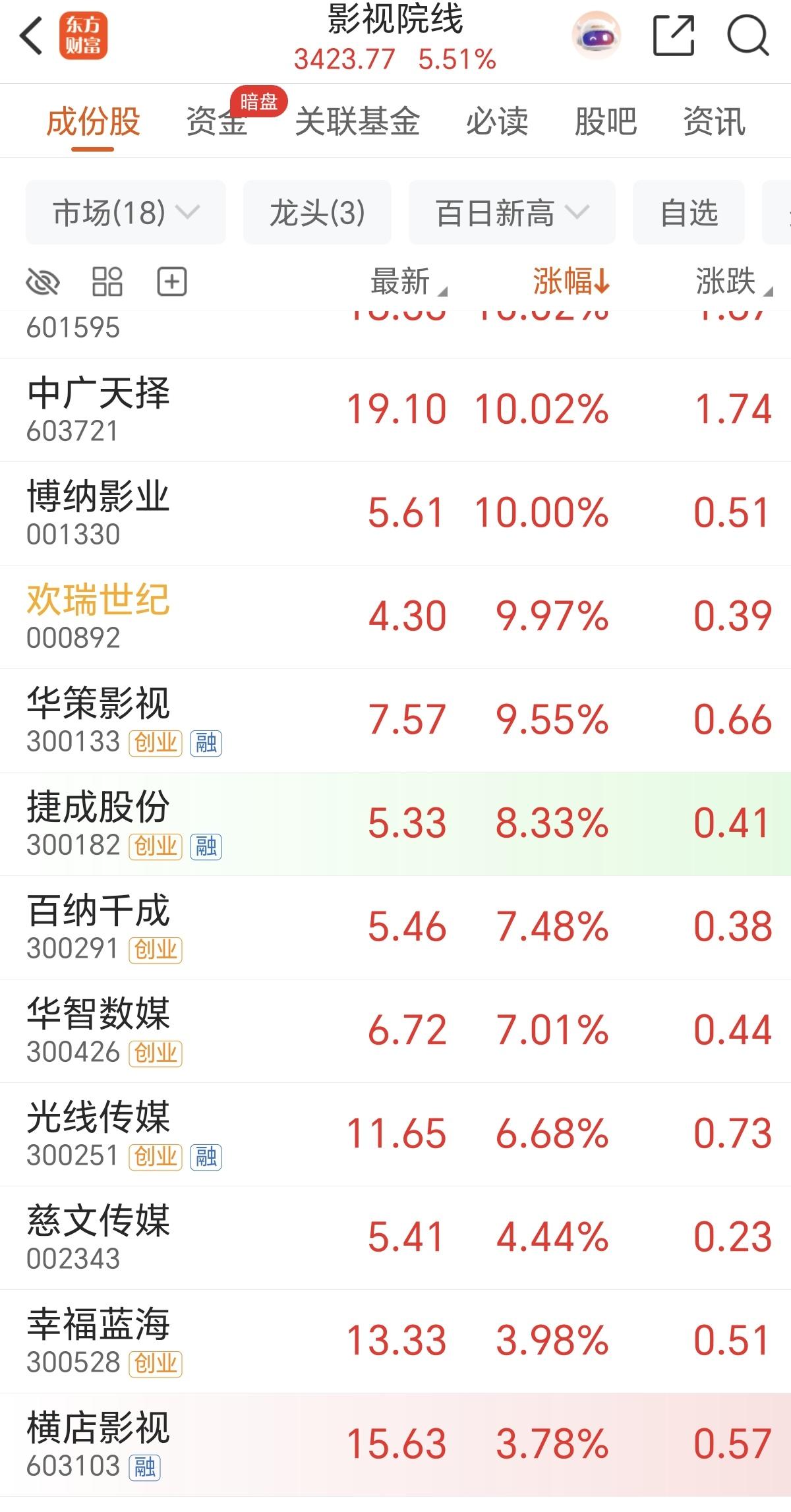 今天AI短剧概念集体大爆发，原因是因为一部用AI做的短剧【后西游记】8月31日在