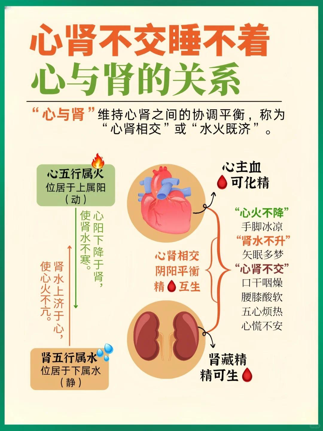 睡不好觉，可能是心肾在“闹别扭”！