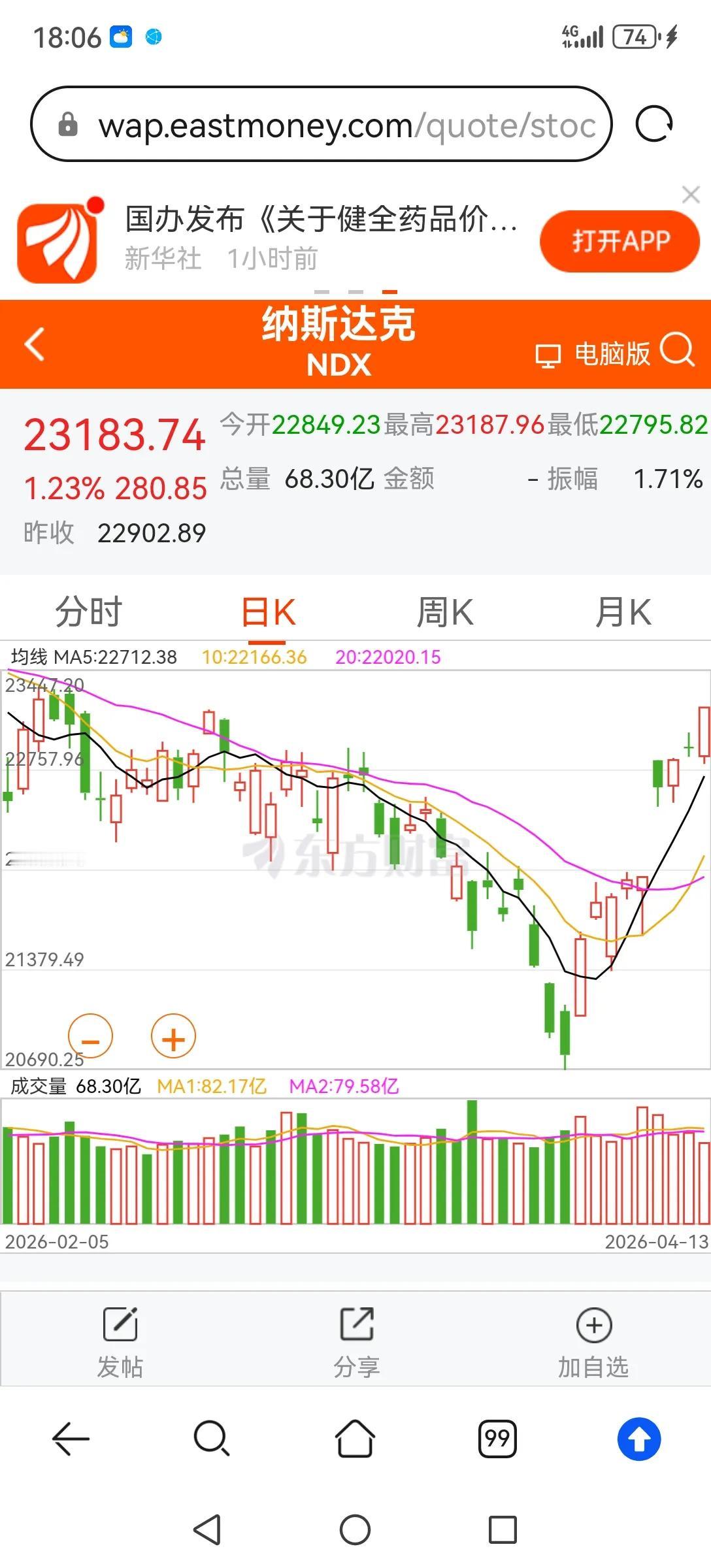 美股也太强了吧！几乎收复了战前的失地，好像战争不是他打的，是别人打的似的。美股涨