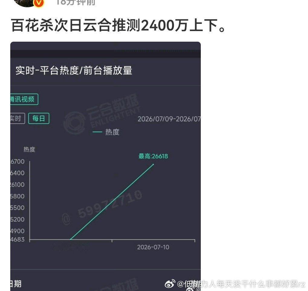 哇可以啊，翻了两倍多快三倍集均2000已落袋