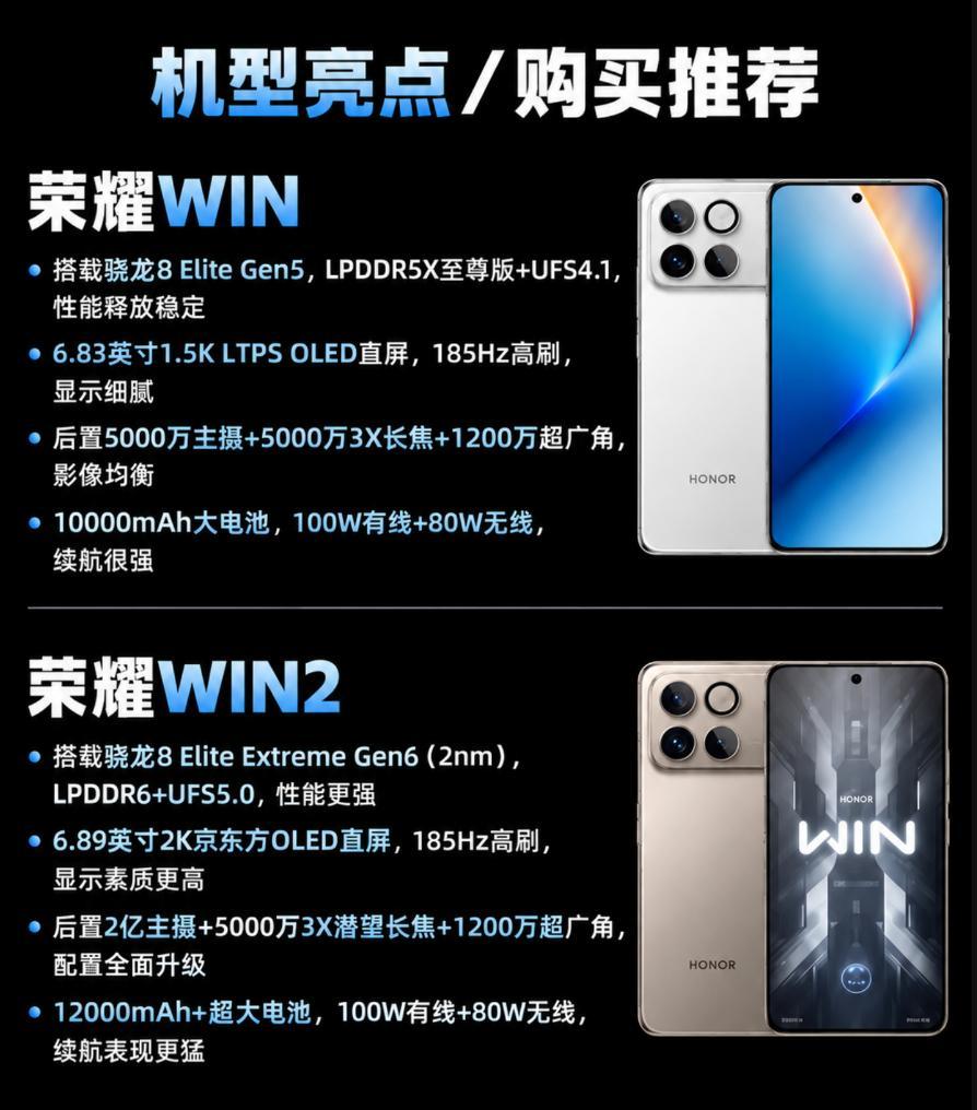 荣耀WIN2的参数一出来，手里握着WIN的老用户群里直接炸了锅。骁龙8Elit