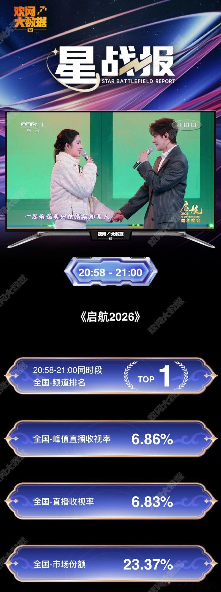 邓为出场全国收视率第一