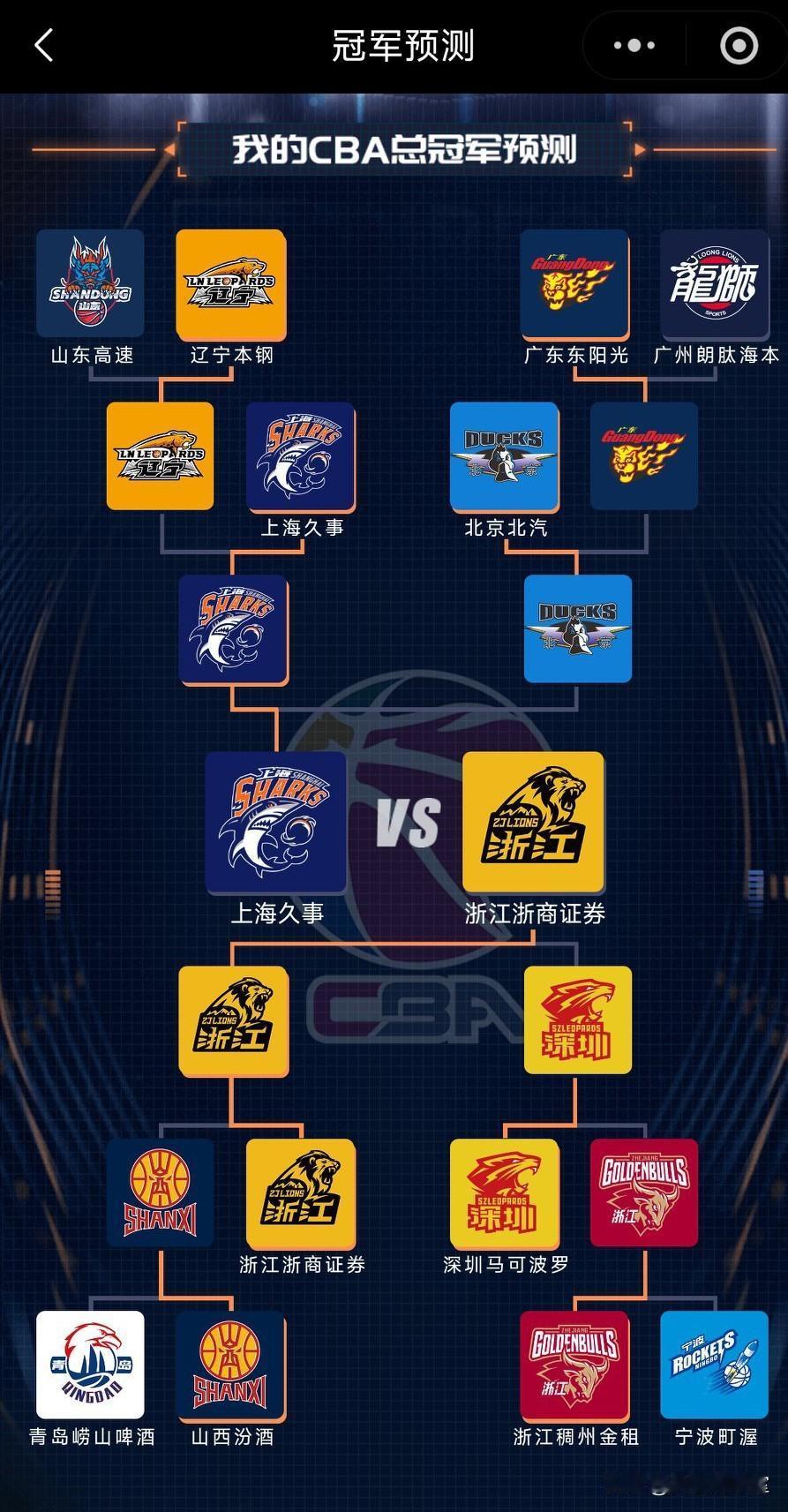 大胆预测，本赛季CBA季后赛附加赛晋级八强球队：1、上海vs辽宁2、广厦vs