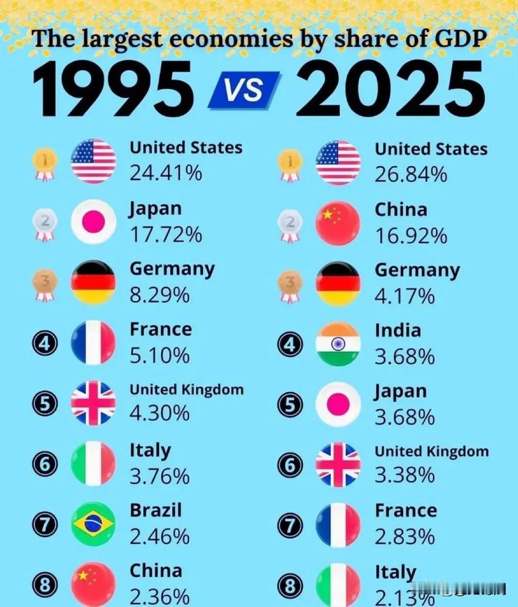 感恩改革开放，中国要坚定不移坚持，以经济建设为中心1978年的中国城