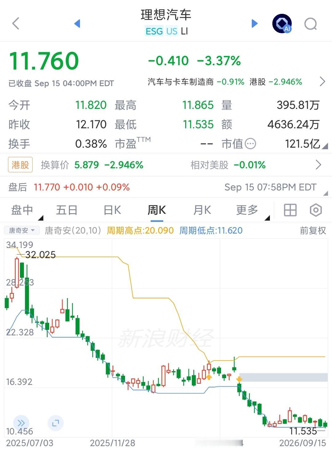 汽车业连出三大变局：理想自研电池，广汽一汽南北丰田合并，赛力斯问界重签协议宁